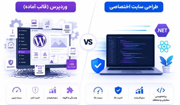 مقایسه طراحی وب‌سایت اختصاصی با وردپرس